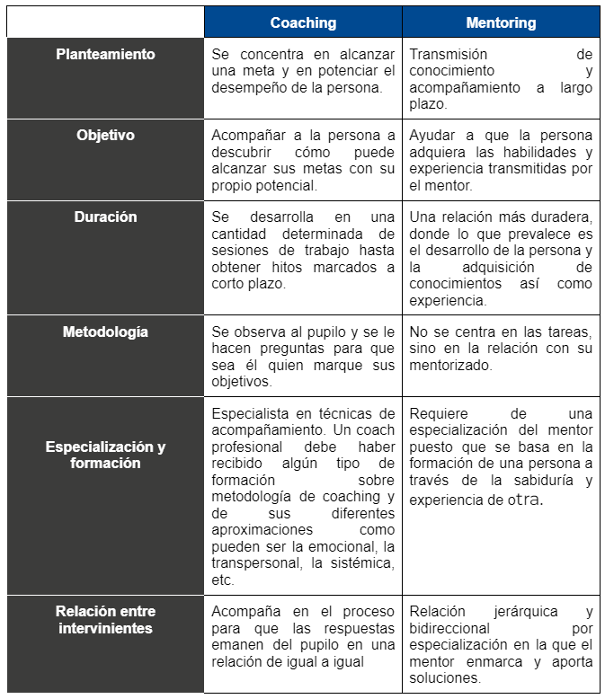 coaching vs mentoring